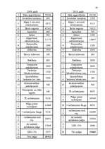 Biznesa plāns 'Viesu nama biznesa plāns', 39.