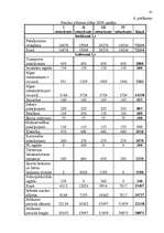 Biznesa plāns 'Viesu nama biznesa plāns', 40.