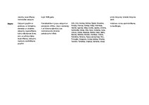 Konspekts 'Latvijas tūroperatoru salīdzinājums', 2.