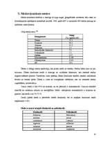 Referāts 'Medus kā izejvielas produkts', 10.