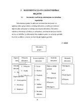 Prakses atskaite 'Prakses atskaite grāmatvedībā', 19.