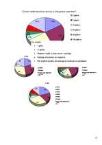 Referāts 'Zināšanas un attieksme pret kredītiem vidusskolnieku vidū', 14.