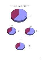Referāts 'Zināšanas un attieksme pret kredītiem vidusskolnieku vidū', 15.