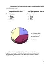 Referāts 'Zināšanas un attieksme pret kredītiem vidusskolnieku vidū', 18.