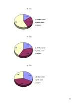 Referāts 'Zināšanas un attieksme pret kredītiem vidusskolnieku vidū', 19.