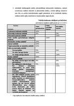 Referāts 'Latvijas budžets', 4.