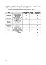 Biznesa plāns 'SIA "Quality plus"', 17.