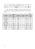 Biznesa plāns 'SIA "Quality plus"', 20.