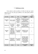 Biznesa plāns 'SIA "Quality plus"', 24.