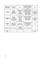 Biznesa plāns 'SIA "Quality plus"', 25.