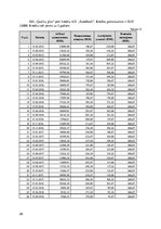 Biznesa plāns 'SIA "Quality plus"', 28.