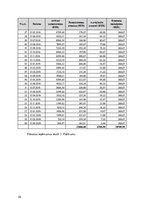 Biznesa plāns 'SIA "Quality plus"', 29.