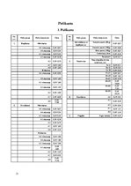 Biznesa plāns 'SIA "Quality plus"', 31.