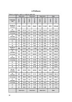 Biznesa plāns 'SIA "Quality plus"', 34.