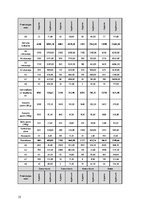 Biznesa plāns 'SIA "Quality plus"', 35.