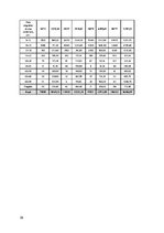 Biznesa plāns 'SIA "Quality plus"', 36.