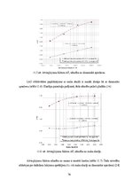 Diplomdarbs 'Vidējo attālumu lidmašīnas konstrukcijas izstrāde no moderniem materiāliem un sp', 76.