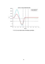 Diplomdarbs 'Vidējo attālumu lidmašīnas konstrukcijas izstrāde no moderniem materiāliem un sp', 78.