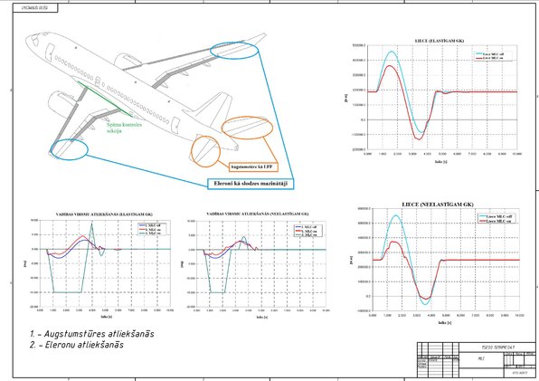 Diplomdarbs 'Vidējo attālumu lidmašīnas konstrukcijas izstrāde no moderniem materiāliem un sp', 92.