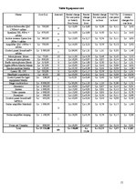 Biznesa plāns 'Business Plan LTD "Bound2Sound"', 15.