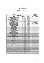 Biznesa plāns 'Business Plan LTD "Bound2Sound"', 18.