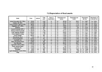 Biznesa plāns 'Business Plan LTD "Bound2Sound"', 19.