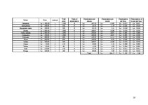 Biznesa plāns 'Business Plan LTD "Bound2Sound"', 20.