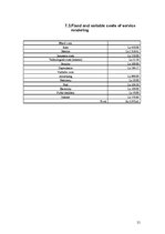 Biznesa plāns 'Business Plan LTD "Bound2Sound"', 21.