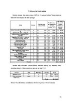 Biznesa plāns 'Business Plan LTD "Bound2Sound"', 22.