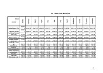 Biznesa plāns 'Business Plan LTD "Bound2Sound"', 24.