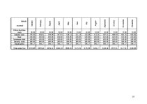 Biznesa plāns 'Business Plan LTD "Bound2Sound"', 25.