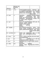 Referāts 'Uzturs un tā loma cilvēka vielmaiņā', 13.