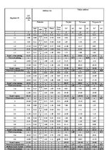 Referāts 'Zemes ierīcības projekts', 8.
