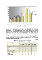 Diplomdarbs 'Personālvadības procesa pilnveidošanas projekts', 16.