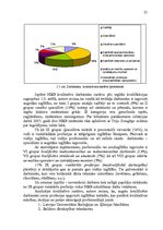 Diplomdarbs 'Personālvadības procesa pilnveidošanas projekts', 19.
