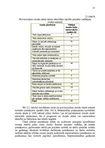 Diplomdarbs 'Personālvadības procesa pilnveidošanas projekts', 29.