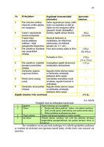 Diplomdarbs 'Personālvadības procesa pilnveidošanas projekts', 63.