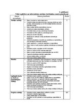 Diplomdarbs 'Personālvadības procesa pilnveidošanas projekts', 77.