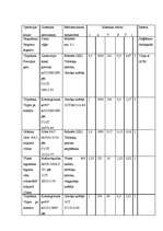 Referāts 'Vārpstas izgatavošanas tehnoloģiskais process', 5.