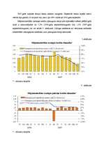Referāts 'Kreditēšanas attīstības tendences Latvijā', 7.