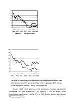 Referāts 'Kreditēšanas attīstības tendences Latvijā', 10.