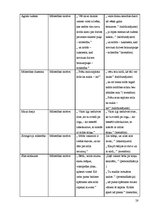 Konspekts 'Sievietes pasaule 20.gs. sākuma dzejnieces A.Skujiņas un 20.gs. beigu dzejnieces', 28.