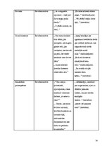 Konspekts 'Sievietes pasaule 20.gs. sākuma dzejnieces A.Skujiņas un 20.gs. beigu dzejnieces', 34.