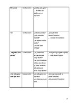 Konspekts 'Sievietes pasaule 20.gs. sākuma dzejnieces A.Skujiņas un 20.gs. beigu dzejnieces', 47.
