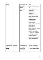 Konspekts 'Sievietes pasaule 20.gs. sākuma dzejnieces A.Skujiņas un 20.gs. beigu dzejnieces', 49.