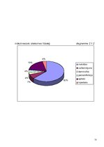 Konspekts 'Sievietes pasaule 20.gs. sākuma dzejnieces A.Skujiņas un 20.gs. beigu dzejnieces', 53.