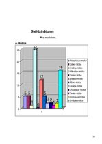 Konspekts 'Sievietes pasaule 20.gs. sākuma dzejnieces A.Skujiņas un 20.gs. beigu dzejnieces', 54.