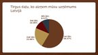 Prezentācija 'Juridiskā retorika un prezentācijas prasmes', 6.