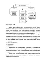 Diplomdarbs 'Latvijas uzņēmējdarbības analīze no finanšu aspekta', 21.