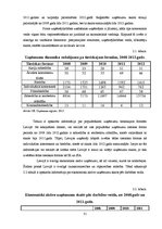 Diplomdarbs 'Latvijas uzņēmējdarbības analīze no finanšu aspekta', 31.